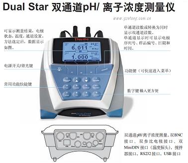 奥立龙Orion Dual Star二氧化碳测量仪|D10P-02二氧化碳测定仪